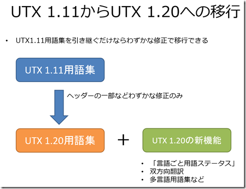 utx1.11 to 1.20